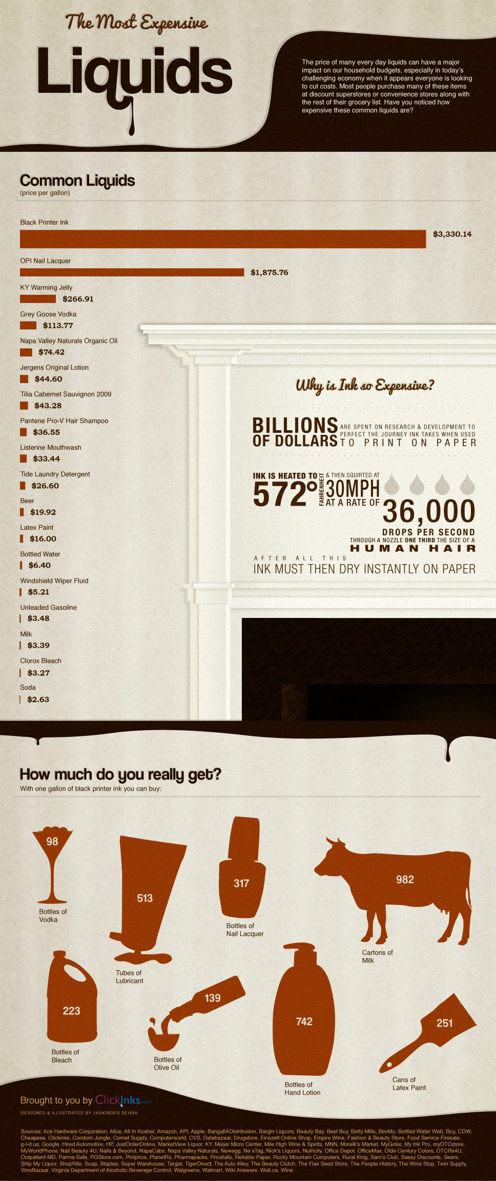 Most Expensive Liquids And Why Printer Ink Costs So Much Infographic Post